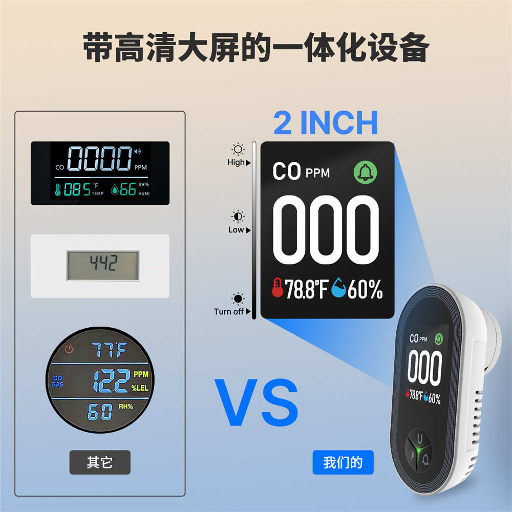 Детектор угарного газа 3 в 1,  – обзор и цена Co Detector Plug